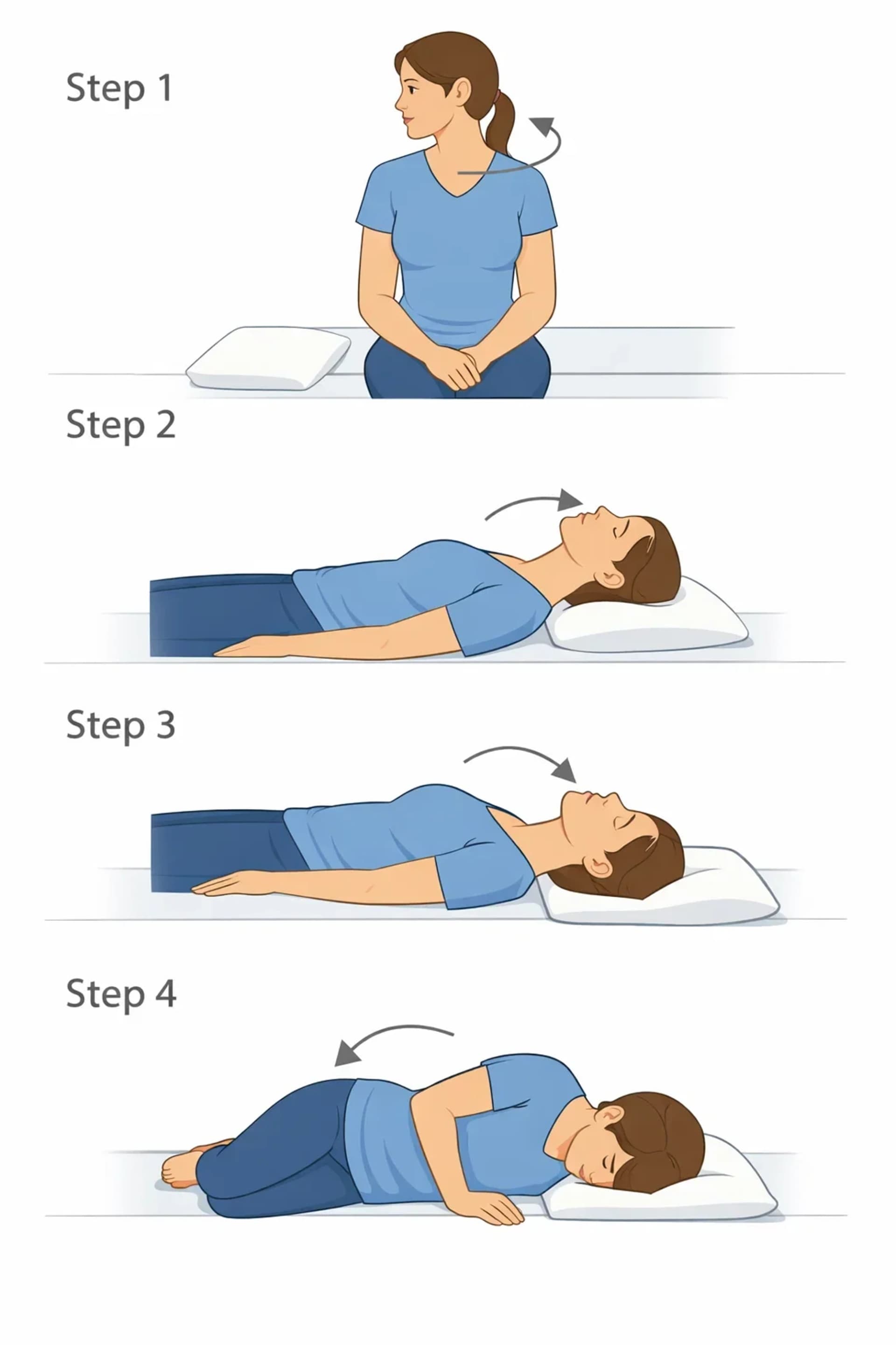 Epley Maneuver Instructional Diagram